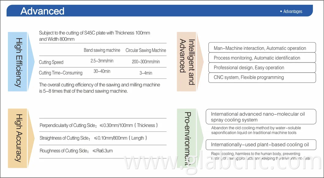 CNC Steel Plate Circular Sawing and Milling metal Cutting Machine GKL2610